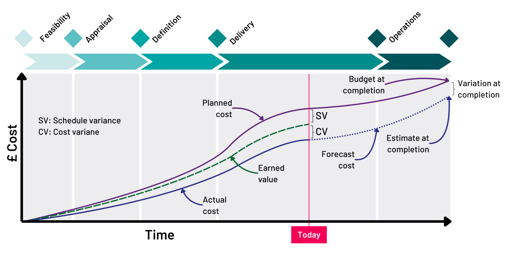 Chapter 17: Controlling - Government Project Delivery