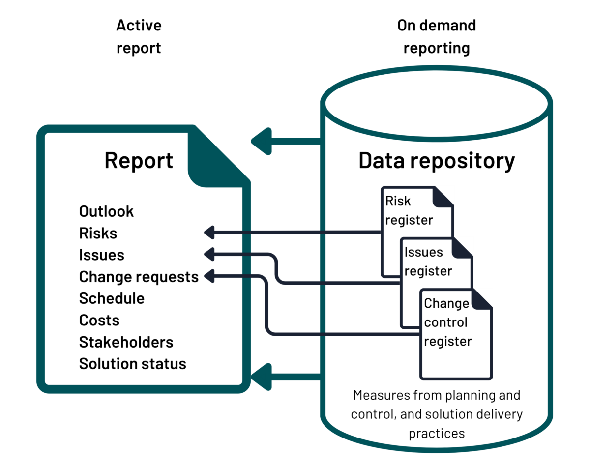 Chapter 18: Reporting - Government Project Delivery