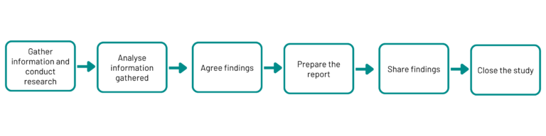 Guide to feasibility studies in programmes and projects (HTML ...